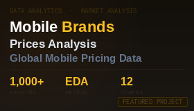 Mobile Brands