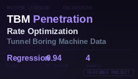 TBM Penetration